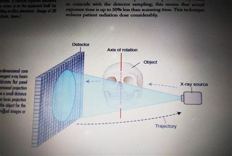 cbct working principle.
